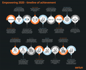 Timeline 2020